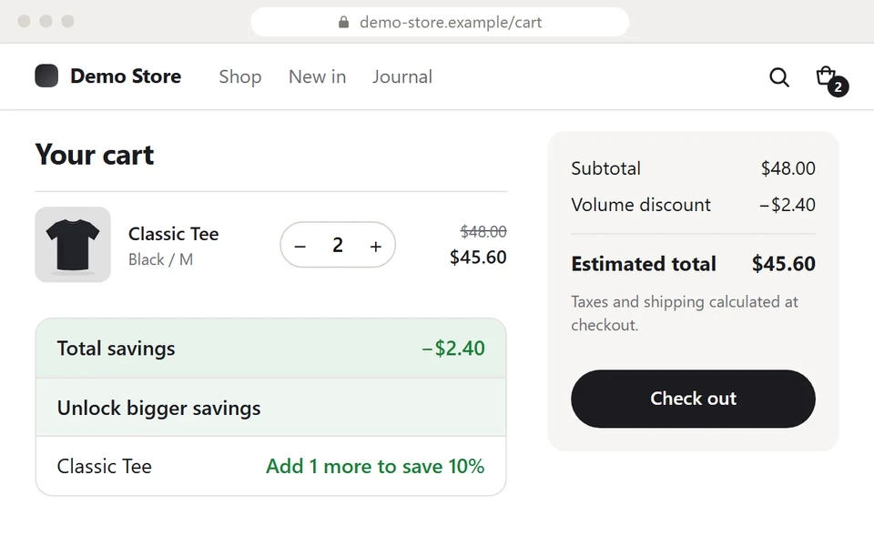 A cart with two Classic Tees. The Tierly cart upsell shows Total savings of $2.40 and Classic Tee: Add 1 more to save 10%. The shopper raises the quantity to 3 and the block updates to $7.20 saved and Add 3 more to save 18%.
